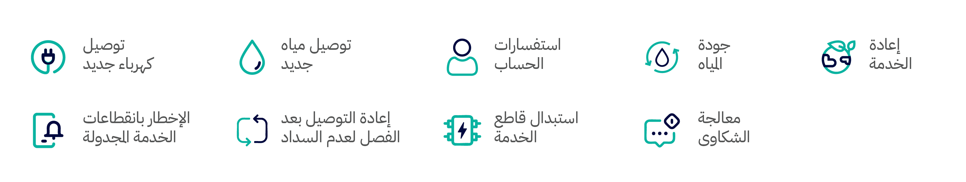 Category Standards