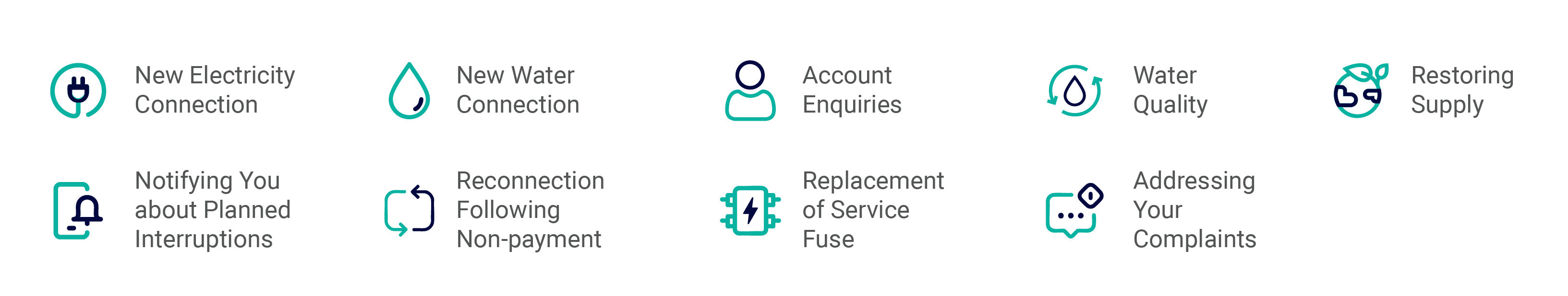 Category Standards