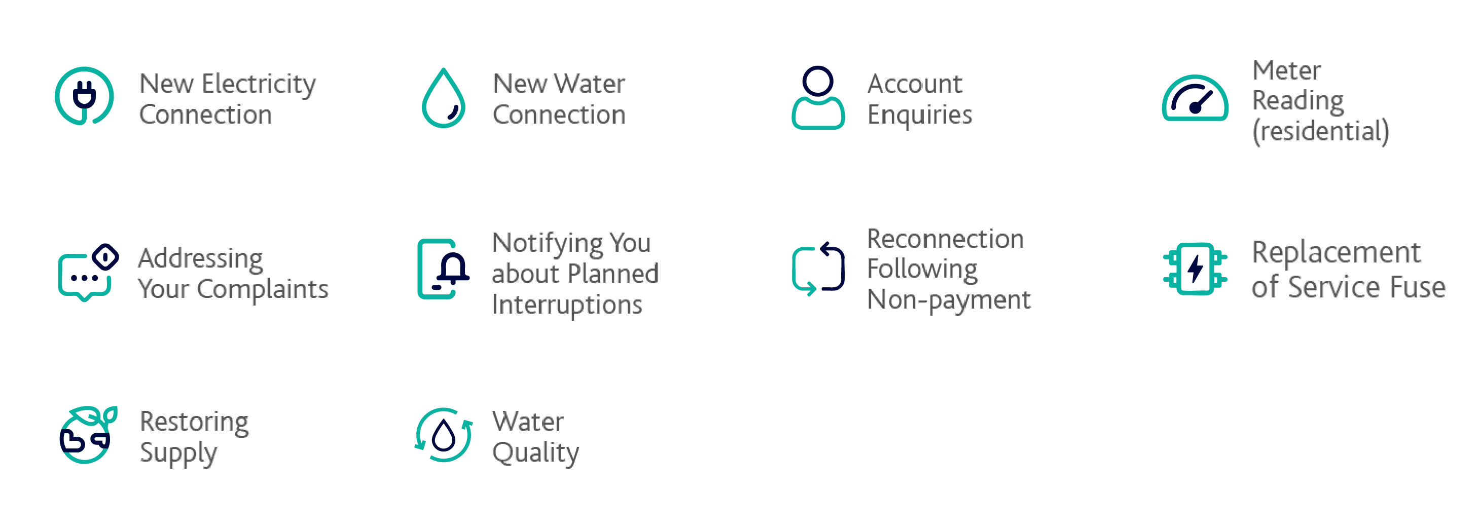 Category Standards