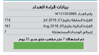 الصفحة الرئيسة اعمالك قراءة الفاتورة